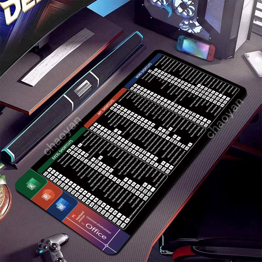 Podkładka pod mysz XXL Excel,  – Rgb Mousepad recenzja i cena